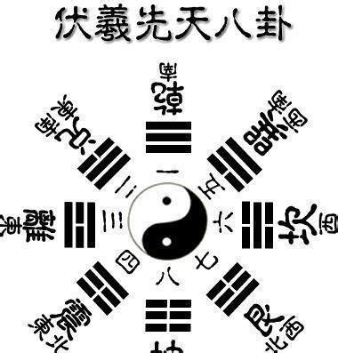 坤方位|八卦中的坤方指何方向